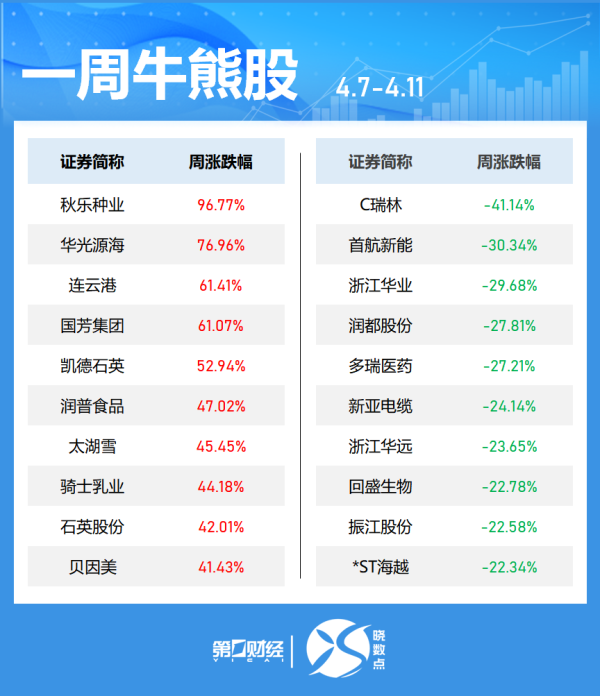 弘益配资 医疗服务板块持续走强